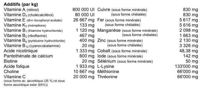 compositions produit