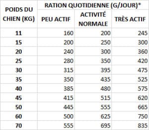 ration quotidienne VET HPM Virbac