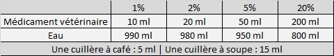 preparation solution lotagen